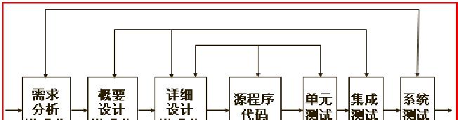 面向过程的语言有哪些？它们的特点和常见用途是什么？