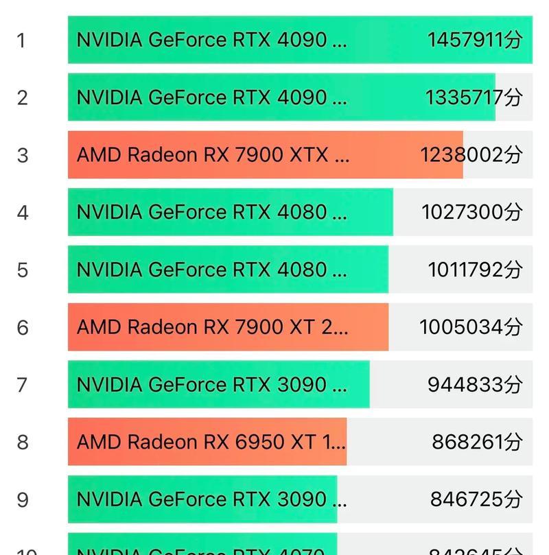 最新笔记本显卡排行榜？2024年哪些显卡性能最佳？