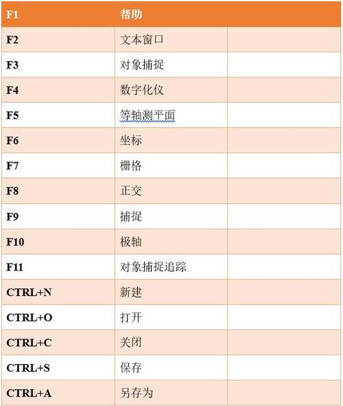 CAD中云线快捷键是什么？如何快速绘制云线？