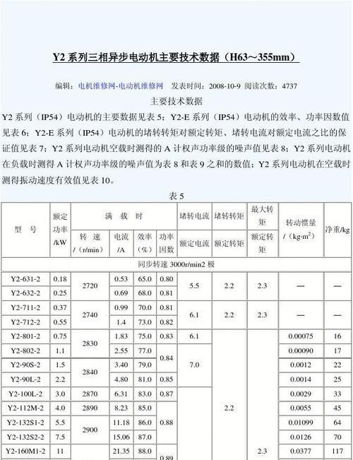 电机功率因数低是什么原因造成的？如何提高？