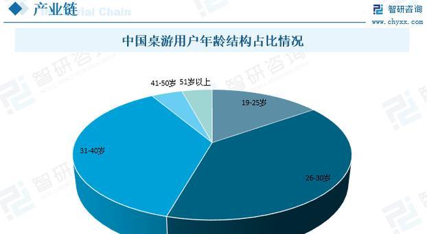 游戏行业未来趋势如何？发展前景有哪些预测？