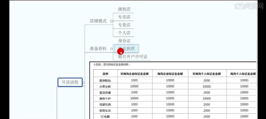 拼多多怎么注册？注册流程中常见问题有哪些？