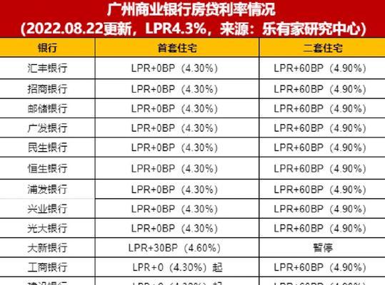 LPR基点是如何计算得出的？常见计算方法有哪些？