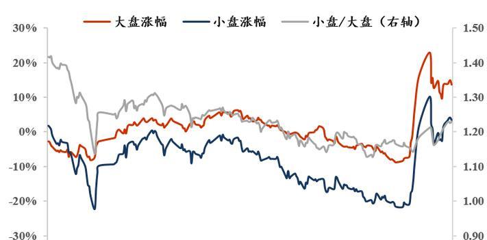 LPR基点是如何计算得出的？常见计算方法有哪些？