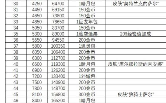 炉石天梯排行榜怎么查看？最新排名更新了吗？