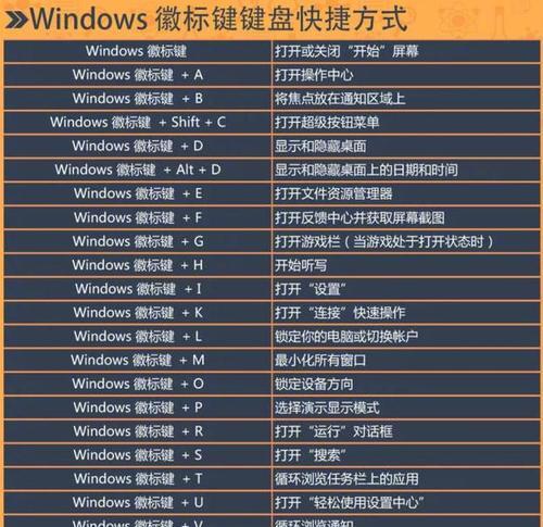 电脑截图快捷键是什么？如何使用Ctrl键快速截图？