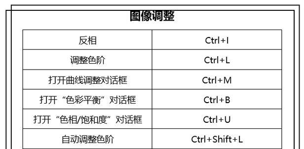 PS等距离复制快捷键是什么？如何快速实现等距复制？