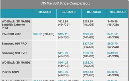 nvme固态硬盘与ssd固态硬盘的区别是什么？