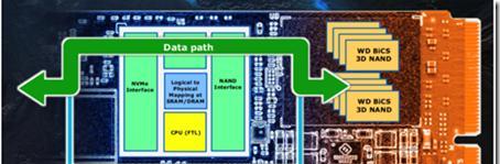 nvme固态硬盘与ssd固态硬盘的区别是什么？