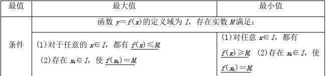 电脑函数最大值最小值公式怎么用？常见问题有哪些？