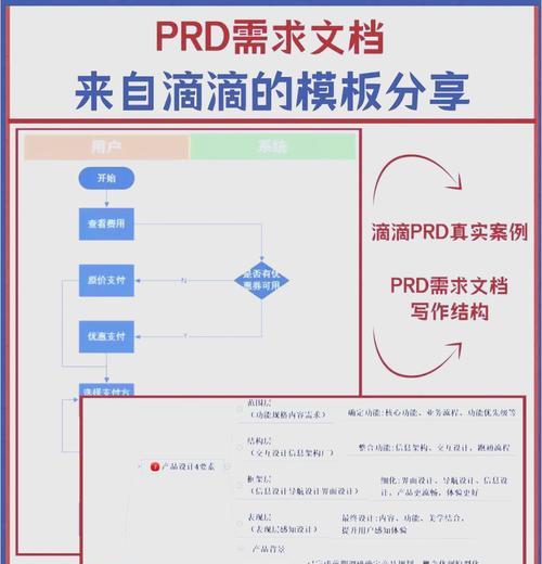 PRD文档应该包含哪些关键内容？如何撰写有效的PRD文档？