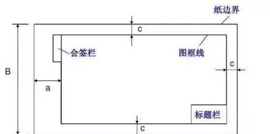 CAD图形等比例缩放方法是什么？操作步骤详细解答？