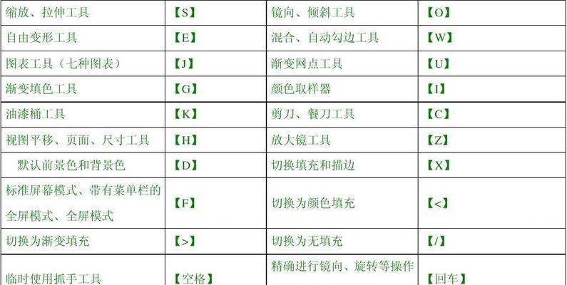 ai复制粘贴的快捷键是什么？如何快速使用AI工具进行文本操作？