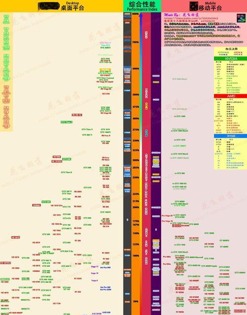2024年专业图形显卡排名哪款好？如何选择适合自己的显卡？