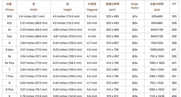 XR屏幕尺寸是多少？如何选择合适的XR设备？