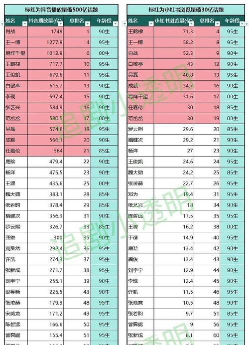 抖音用户量最新数据是多少？如何影响内容创作者？