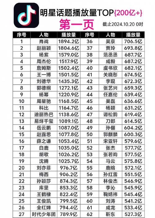 抖音用户量最新数据是多少？如何影响内容创作者？