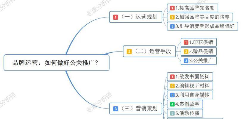 品牌发展战略包括哪些内容？如何制定有效的品牌战略？