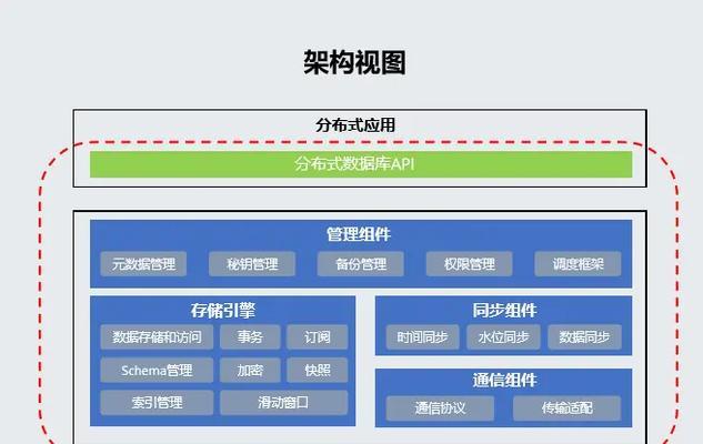 数据库类型有哪些？五个最常用的数据库特点是什么？