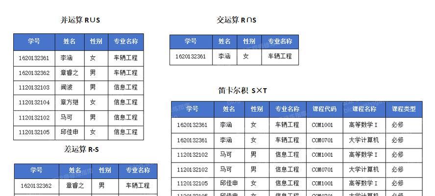 数据库类型有哪些？五个最常用的数据库特点是什么？