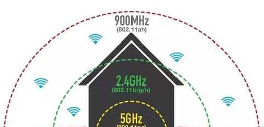 wifi速率选择哪个好？如何根据需求选择合适的wifi速率？