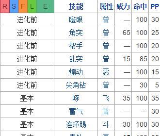 口袋妖怪火红攻略图文怎么找？图文攻略有哪些常见问题解答？