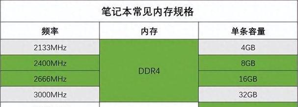 怎么查看笔记本型号和配置？详细步骤是什么？