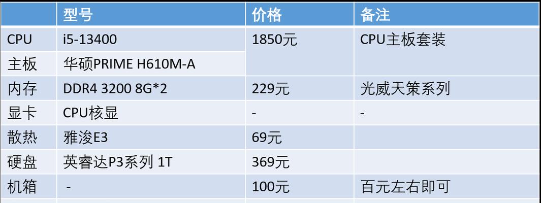 3000元台式电脑配置怎么样？如何选购性价比高的电脑？