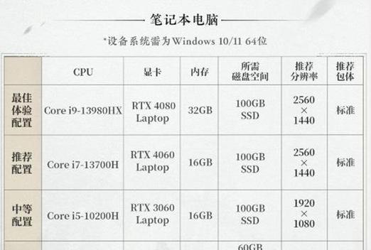 怎么看笔记本电脑的型号和配置？如何快速识别电脑硬件信息？