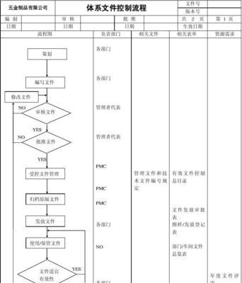 Word文档怎样快速画出流程图？有哪些简单步骤？