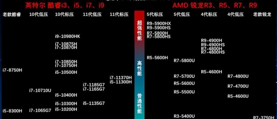 台式电脑显卡性能排行是怎样的？如何选择最佳显卡？