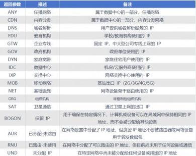 如何使用查网站ip地址命令？查网站ip地址命令常见问题解答？