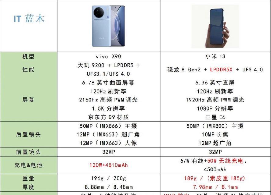 高通处理器型号大全包含哪些？如何选择适合的高通处理器型号？