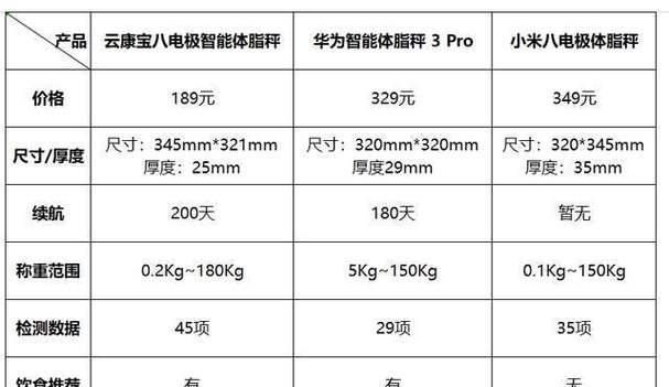 小米体脂秤如何使用？测得的体脂数据准确吗？