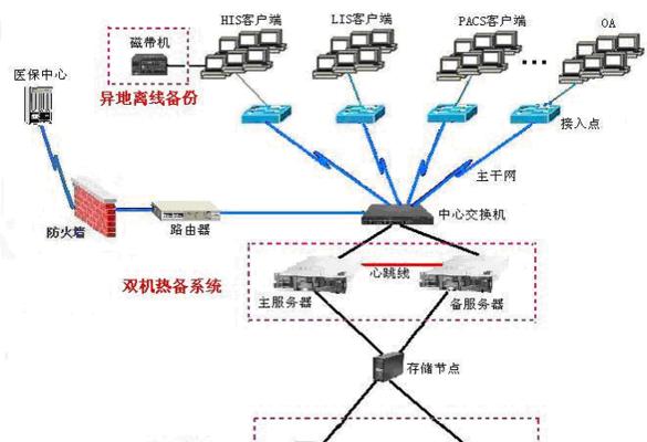 服务器双机热备怎么做？实现步骤和常见问题解答？