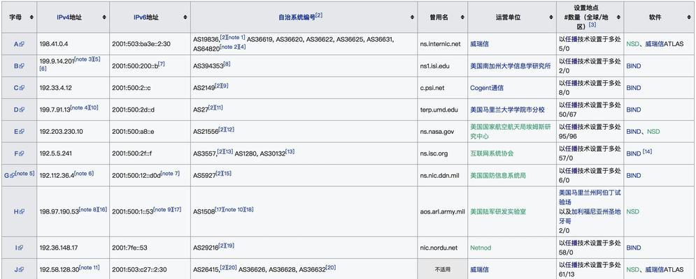 DNS推荐设置是什么？如何正确配置DNS以提高网络速度？