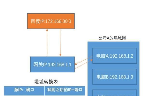 公网ip的好处和坏处是什么？如何选择合适的公网ip服务？