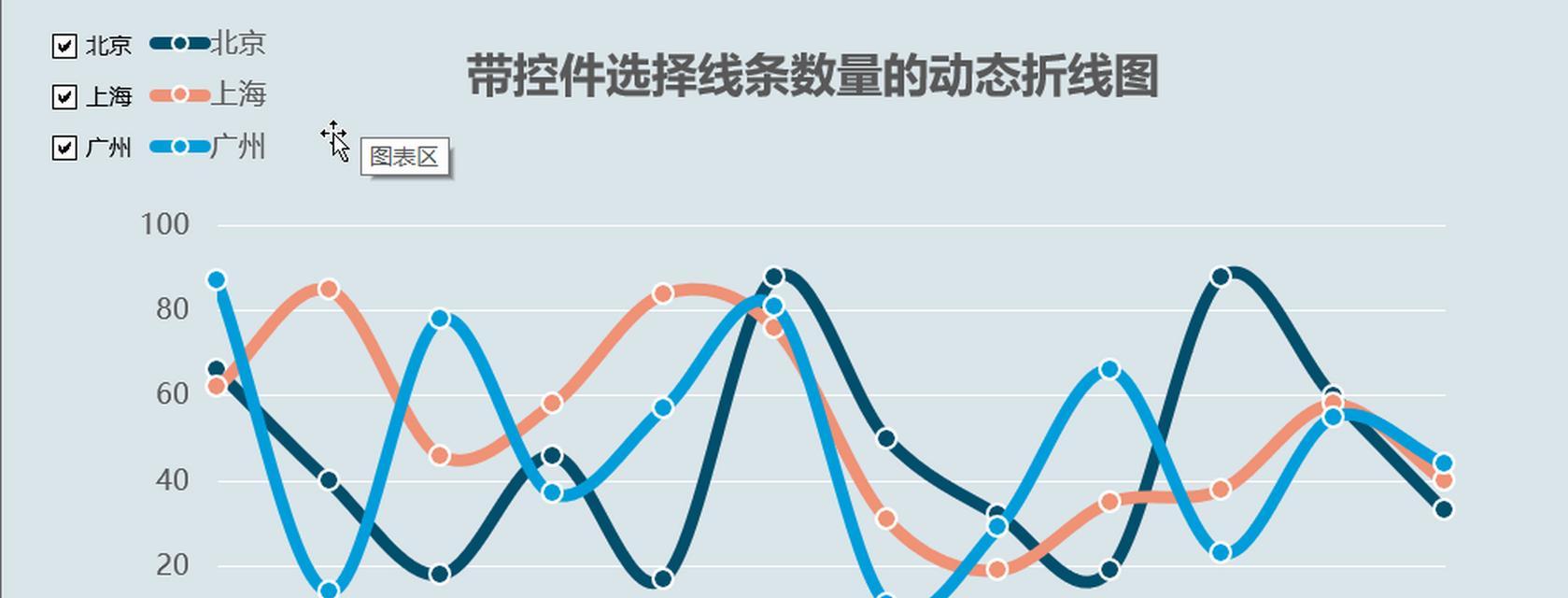 怎么用excel制作曲线图？步骤是什么？