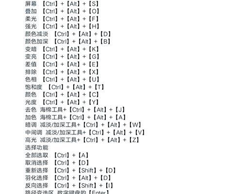 PS复制粘贴快捷键怎么用？操作步骤和常见问题解答？