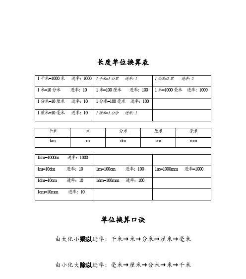 纳米和米之间的换算关系是什么？如何进行准确换算？