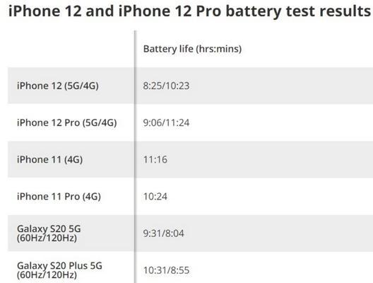 iPhone 8电池容量是多少？更换电池需要注意什么？