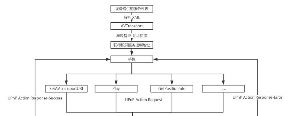 DLNA投屏功能如何使用？遇到连接问题怎么办？