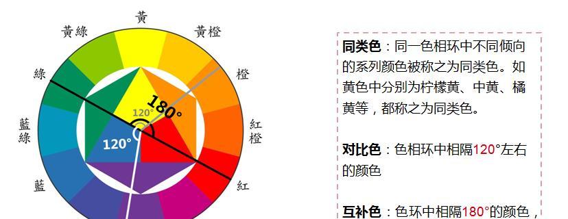 对比色和互补色的区别搭配是什么？如何正确搭配使用？