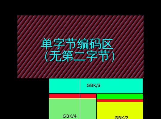 GBK编码格式是什么？如何解决GBK编码的常见问题？