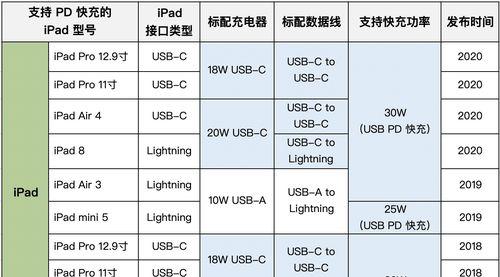 怎么看ipad型号和尺寸？详细步骤与常见尺寸对比解析？