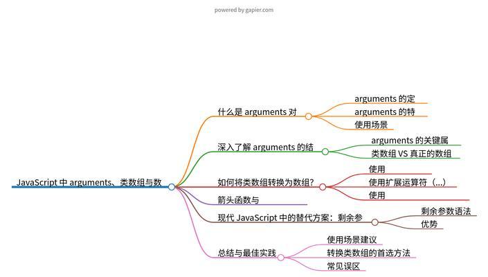 如何使用js切割数组？js切割数组有哪些常见问题？