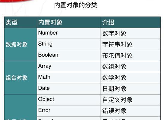 如何使用js切割数组？js切割数组有哪些常见问题？