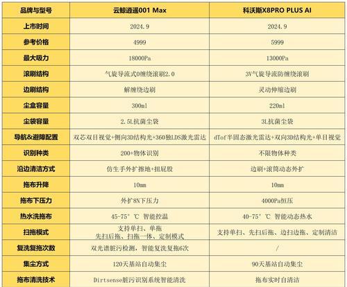 科沃斯和小米扫地机器人哪个更胜一筹？功能对比与选购指南？