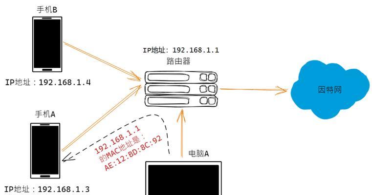 Mac共享WiFi密码如何设置？步骤和注意事项是什么？