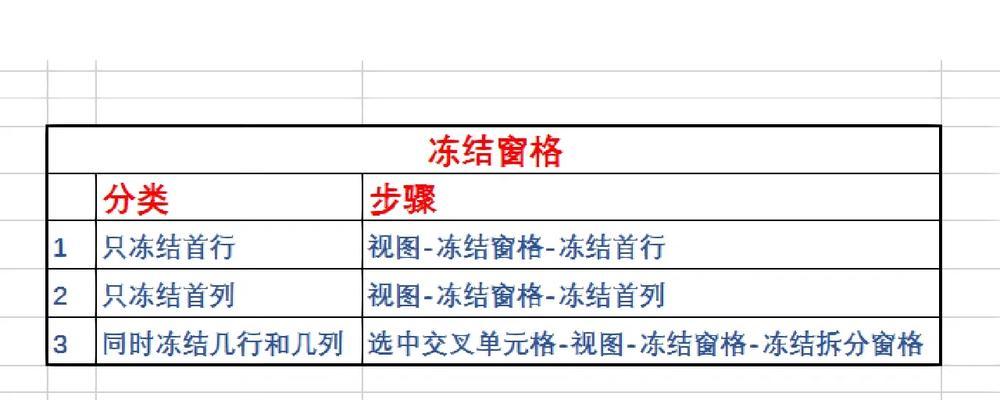 Excel冻结列怎么操作？遇到滚动时列头不固定怎么办？